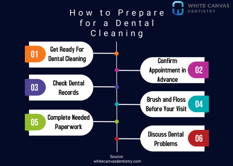 How to Prepare for a Dental Cleaning in 2022